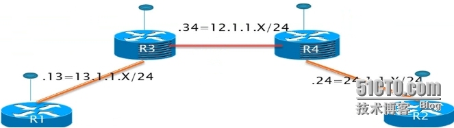 VMware上面运行思科IOS XR的一些提示。_IOS XR_02