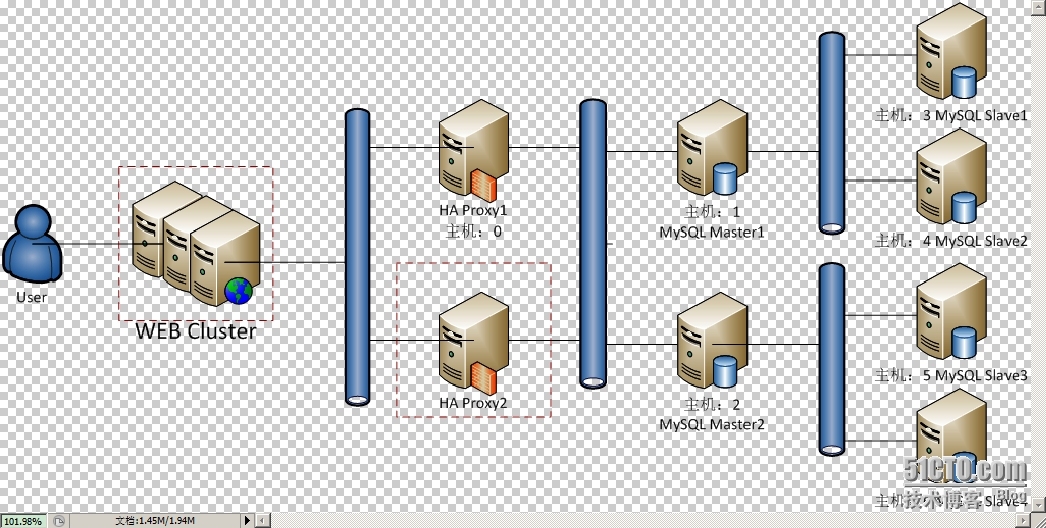 mysql cluster解决方案_linux