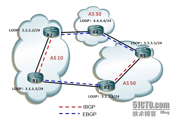 BGP的社团属性_interface_02