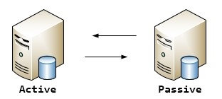 MariaDB/Mysql之主从架构的复制原理及主从/双主配置详解(二)_master_05