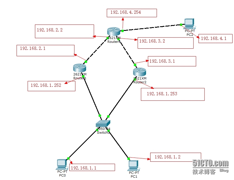 热备份路由协议与生成树协议【笔记|实验】_STP