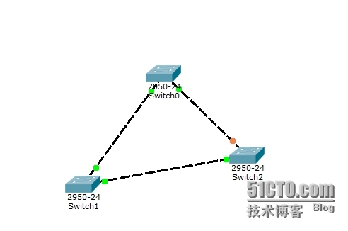 热备份路由协议与生成树协议【笔记|实验】_STP_03