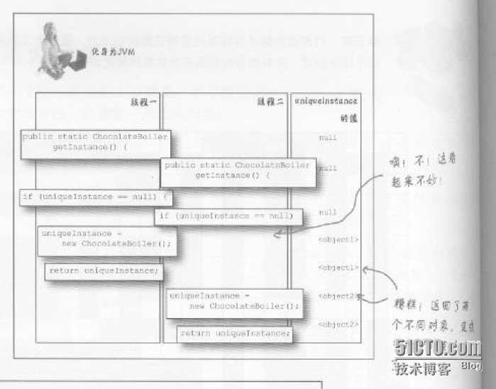 单件模式Singleton Pattern_单件_02