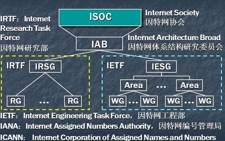 TCP/IP协议原理_IP协议_14