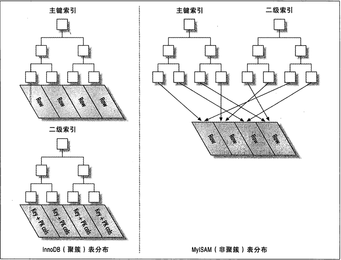 MySQL深入06-索引_MySQL_04