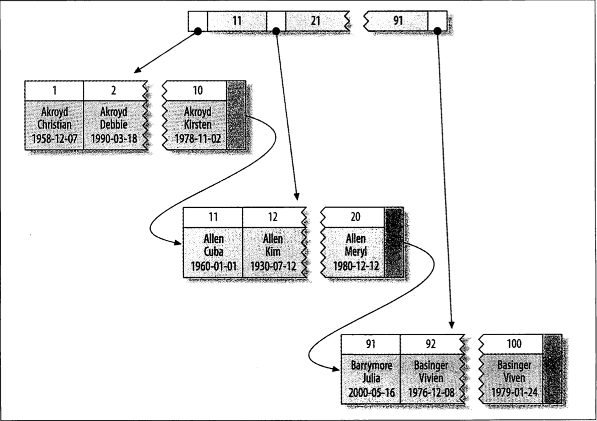 MySQL深入06-索引_全文索引_03