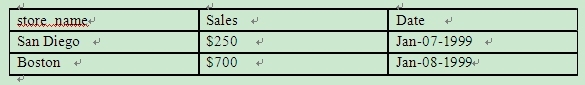 SQL语句学习之路6_DELETE FROM _02