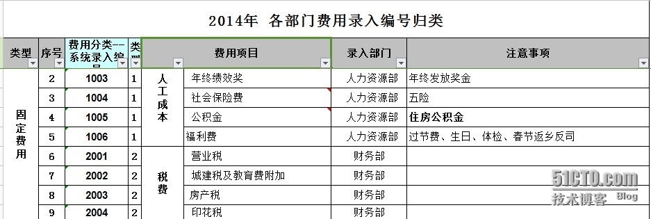 费用登记系统（小结）_项目开发_02