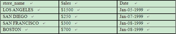 SQL语句学习之路8_SQL