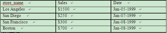 SQL语句学习之路10_SQL