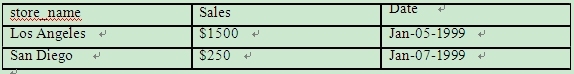 SQL语句学习之路10_SQL_02