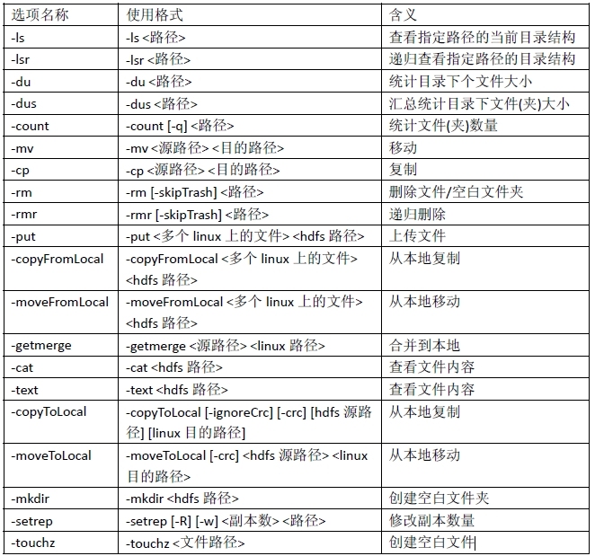 Hadoop初学指南(2)--HDFS的基本shell操作_Hadoop_12