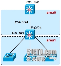 Passive-interface（被动接口）及单播更新_技术_02