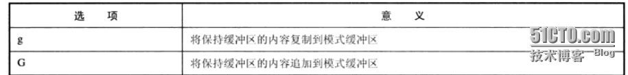 linux之sed用法_command_02