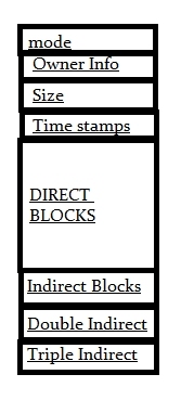 inode and its structure in linux_everything_03