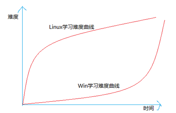 马哥第1天课程： 复习总结 【初稿】_ Linux_06