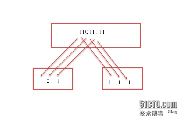 软Raid || LVM_linux