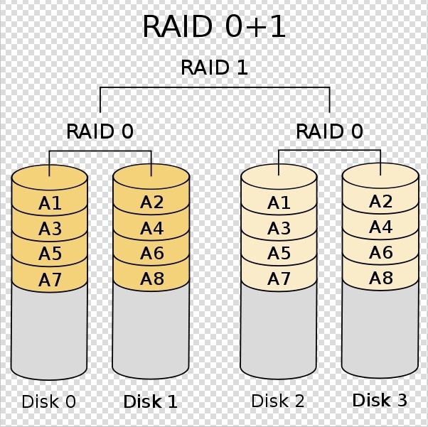 RAID磁盘陈列详解_操作系统_04