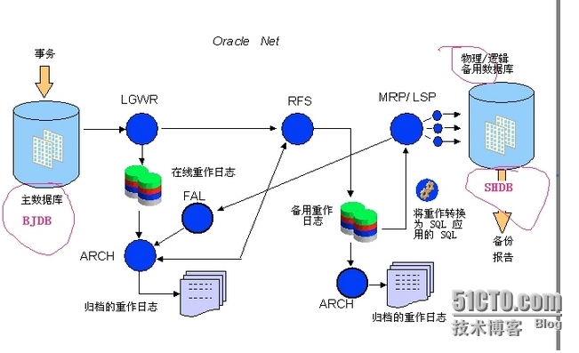 Oracle DG 之--DG Broker 配置_Oracle