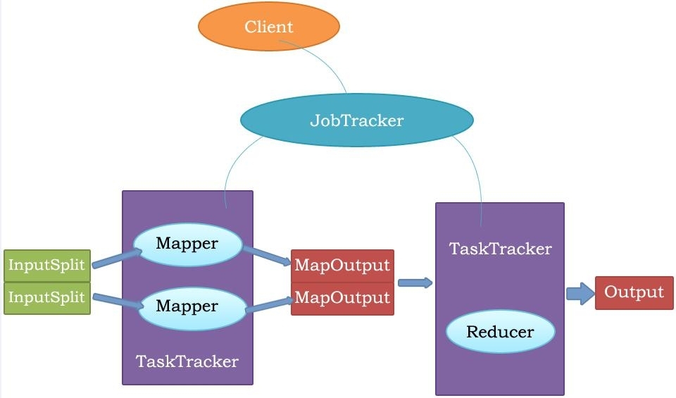 Hadoop初学指南(5)--MapReduce入门_reduce