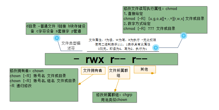 linux文件属性知识总结_文件属性