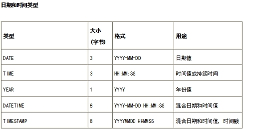 mysql权限管理+mysql数据类型+系统变量的查看与修改_通配符_03