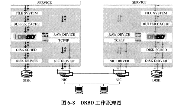 heartbeat drbd nfs高可用_heartbeat drbd nfs高可