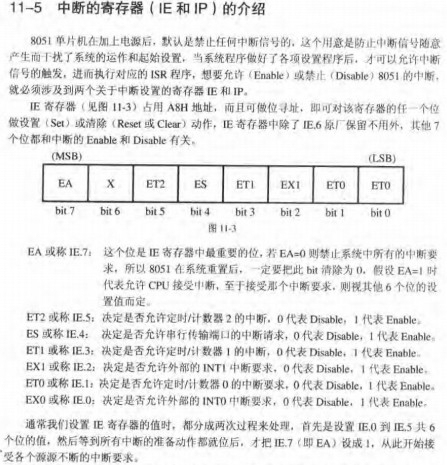 关于51中断总结_中断_06