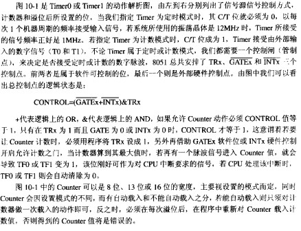 关于51中断总结_中断_02