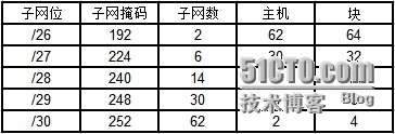 可变长子网掩码VLSM_技术部_06