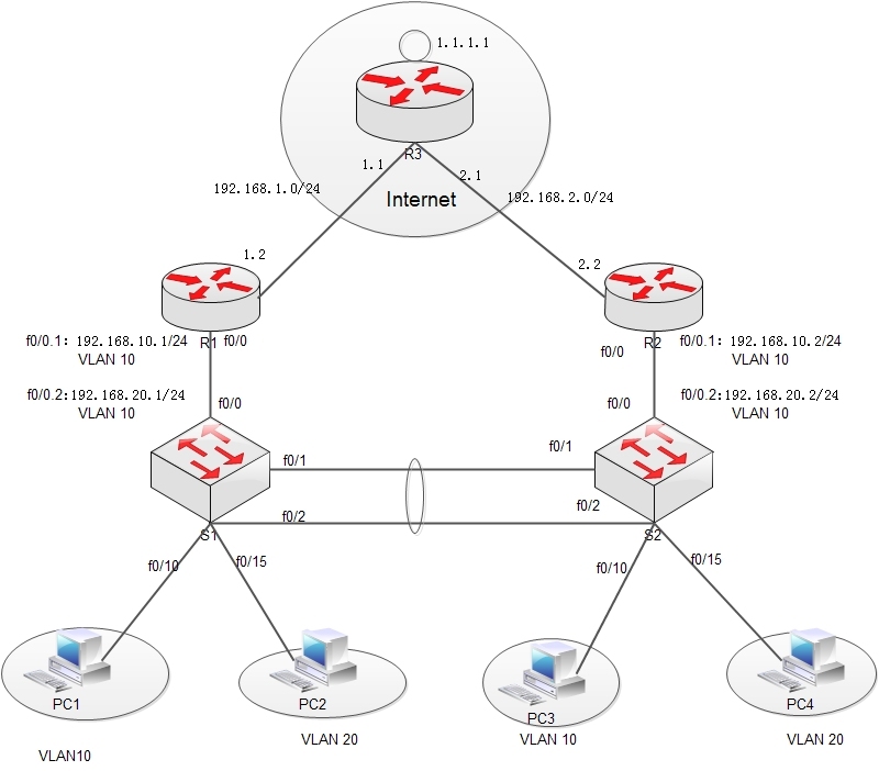 HSRP的工作原理和在企业网络中的应用_nat_05