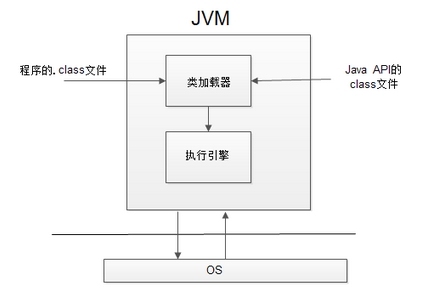 Tomcat详解及SNS系统的部署实现_Tomcat 部署开源JSP程序