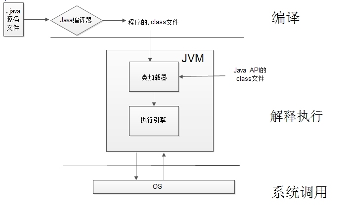 Tomcat详解及SNS系统的部署实现_Tomcat 部署开源JSP程序_02