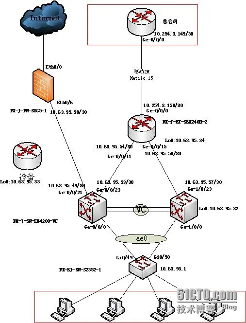 分公司网络建设方案_分公司建设