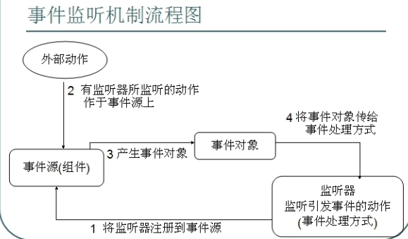 黑马程序员——GUI篇_计算机