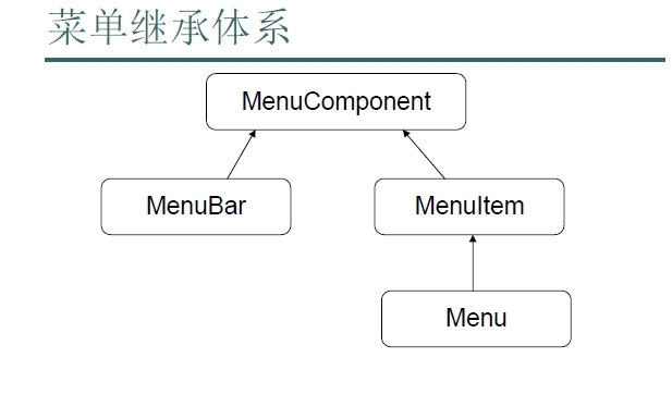 黑马程序员——GUI篇_计算机_02