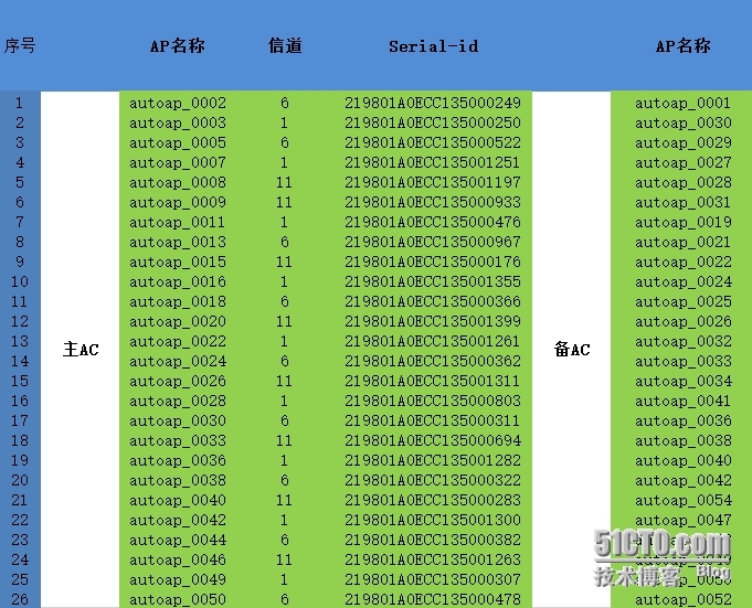 H3C无线控制器调试_无线控制器 AP option43 自动