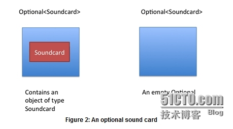 空指针异常处理可是试试Java8的Optional特性_Java8_02