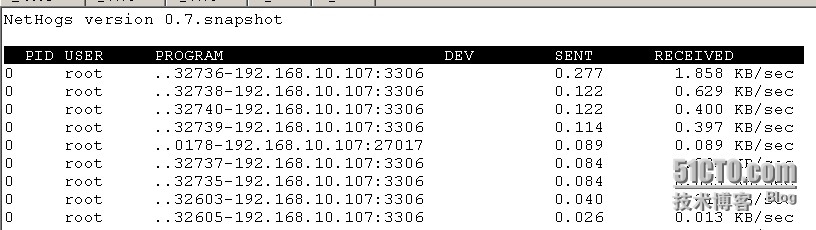 查看linux连接进程占用的实时流量  _带宽