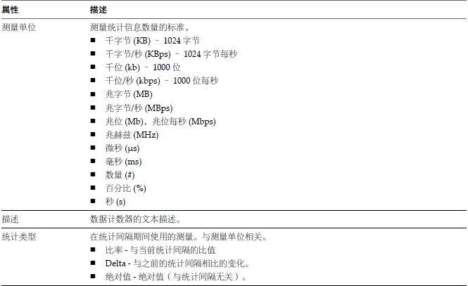 关于 vSphere 监控和性能_计数器_02