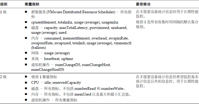 关于 vSphere 监控和性能_详细信息_06