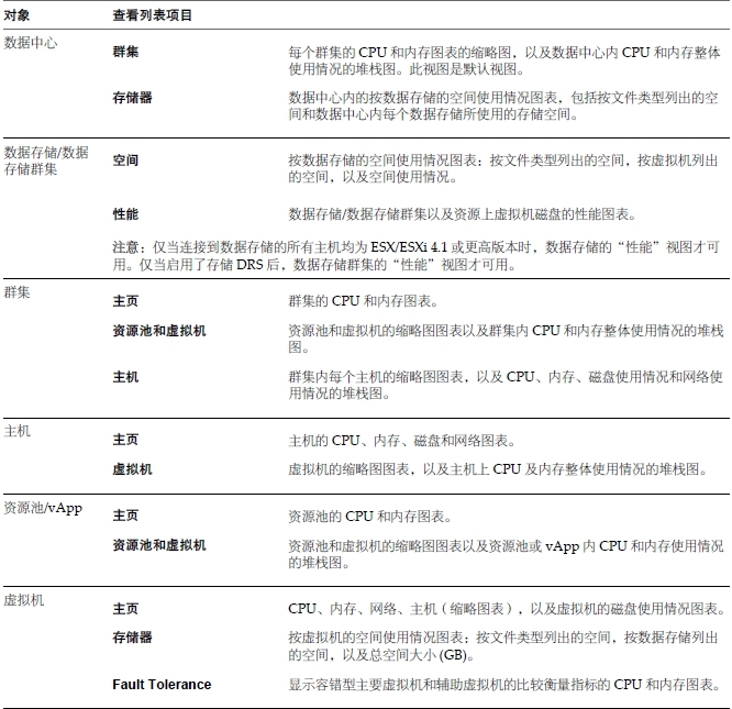 关于 vSphere 监控和性能_健康状况_10