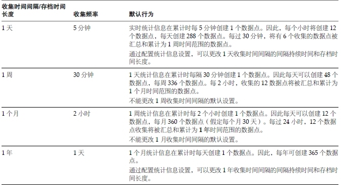 关于 vSphere 监控和性能_计数器_05