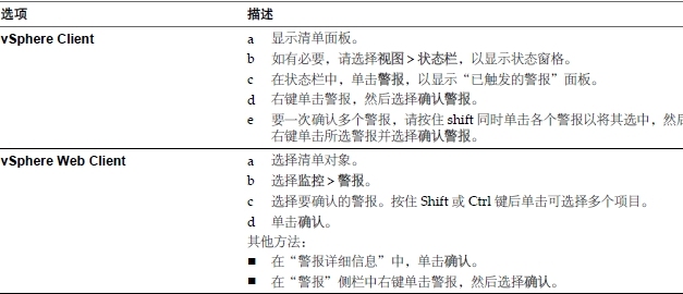 关于 vSphere 监控和性能_健康状况_22