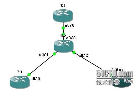 CISCO 配置DM×××_动态