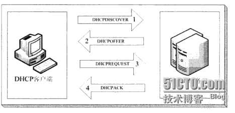 DHCP_discover