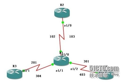 用GNS3路由模拟帧中继实验_帧中继