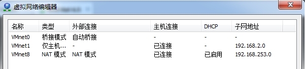 VMware虚拟机网络模式的区别_网络_02