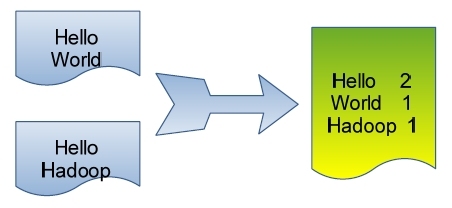 hadoop MapReduce实例解析（wordcount例子）_Hadoop WordCount实例_02