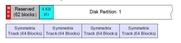 磁盘分区对齐详解与配置 – Linux篇_磁盘分区对齐详解与配置 – Linux篇